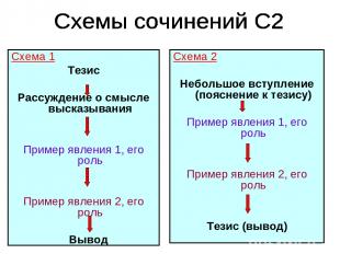 Схема 1 Тезис Рассуждение о смысле высказывания Пример явления 1, его роль Приме