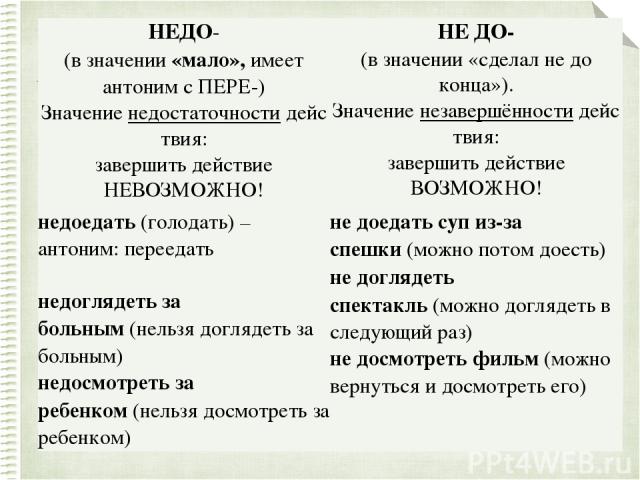 Презентация "Правописание «НЕДО»" - скачать презентации по Русскому языку