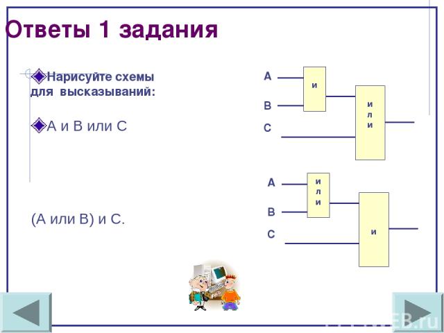 Ответы 1 задания Нарисуйте схемы для высказываний: А и В или С (А или В) и С. и и л и А В С и л и и А В С