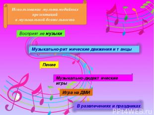 Восприятие музыки Пение Музыкально-дидактические игры Игра на ДМИ Использование
