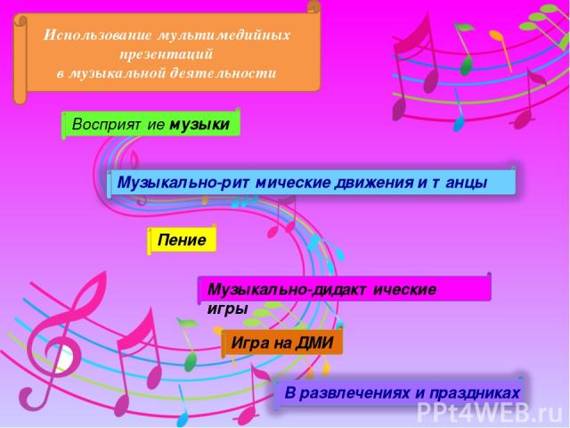 Восприятие музыки Пение Музыкально-дидактические игры Игра на ДМИ Использование мультимедийных презентаций в музыкальной деятельности Музыкально-ритмические движения и танцы В развлечениях и праздниках
