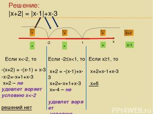 Решение: |х+2| = |х-1|+х-3 х -х-2=-х+1+х-3 х=2 – не удовлетворяет условию х