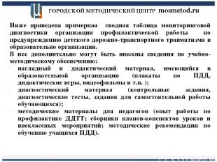 ГОРОДСКОЙ МЕТОДИЧЕСКИЙ ЦЕНТР mosmetod.ru Ниже приведена примерная сводная таблиц