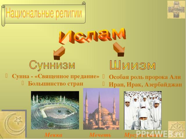 Сунна - «Священное предание» Большинство стран Особая роль пророка Али Иран, Ирак, Азербайджан Мекка Мечеть Мусульманки