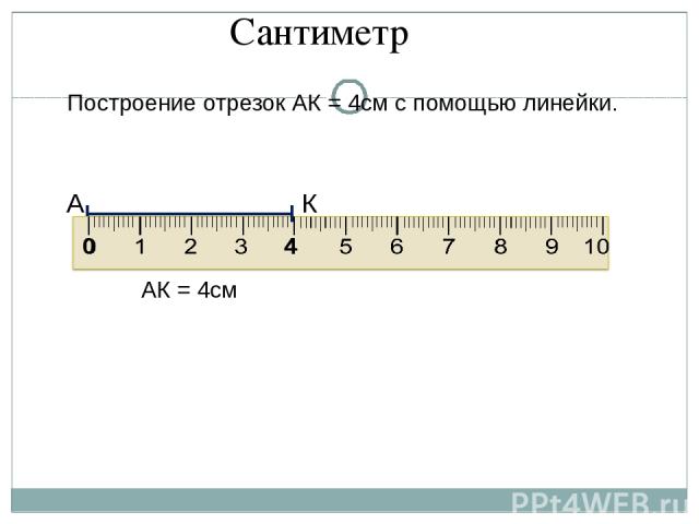 Построение отрезок АК = 4см с помощью линейки. А 0 4 К АК = 4см Сантиметр