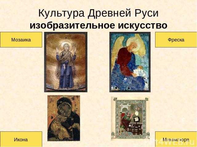 Культура Древней Руси изобразительное искусство Мозаика Фреска Икона Миниатюра