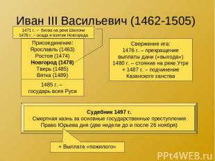 Иван III Васильевич (1462-1505) Присоединение: Ярославль (1463) Ростов (1474) Но