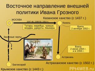Восточное направление внешней политики Ивана Грозного Казанское ханство (с 1437