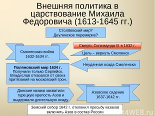 Внешняя политика в царствование Михаила Федоровича (1613-1645 гг.) Столбовский м