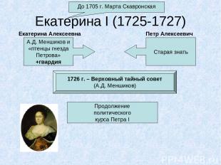 Екатерина I (1725-1727) До 1705 г. Марта Скавронская А.Д. Меншиков и «птенцы гне