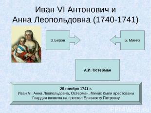 Иван VI Антонович и Анна Леопольдовна (1740-1741) Э.Бирон Б. Миних А.И. Остерман