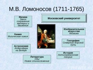 М.В. Ломоносов (1711-1765) Физика Закон сохранения материи и движения Химия Физи