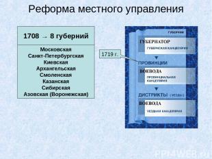 Реформа местного управления 1708 → 8 губерний Московская Санкт-Петербургская Кие
