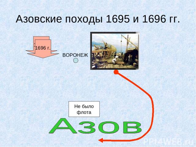 Азовские походы 1695 и 1696 гг. 1695 г. Не было флота ВОРОНЕЖ 1696 г.