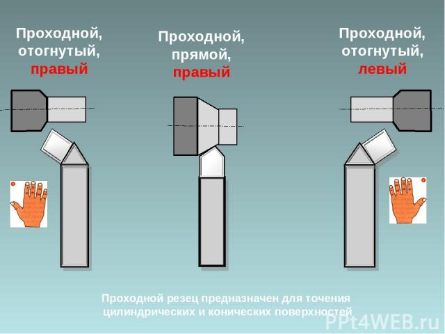 Проходной, отогнутый, правый Проходной, прямой, правый Проходной, отогнутый, левый Проходной резец предназначен для точения цилиндрических и конических поверхностей