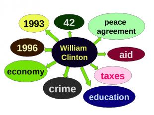1996 education 42 taxes 1993 economy crime peace agreement aid William Clinton