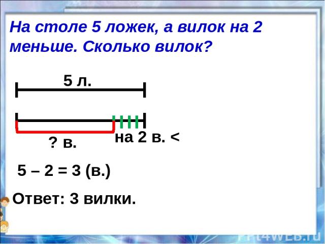 5 л. на 2 в. < ? в. 5 – 2 = 3 (в.) Ответ: 3 вилки. На столе 5 ложек, а вилок на 2 меньше. Сколько вилок?