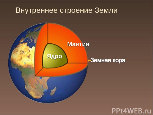 Внутреннее строение Земли Мантия Ядро