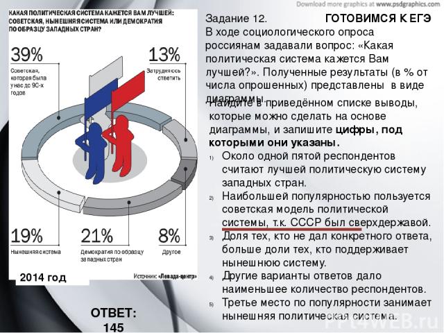 2014 год Задание 12. В ходе социологического опроса россиянам задавали вопрос: «Какая политическая система кажется Вам лучшей?». Полученные результаты (в % от числа опрошенных) представлены в виде диаграммы. Найдите в приведённом списке выводы, кото…