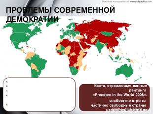 Карта, отражающая данные рейтинга «Freedom in the World 2008».  ██ свободные стр
