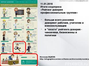 Источник ВЦИОМ: http://infographics.wciom.ru/theme-archive/society/social-proble