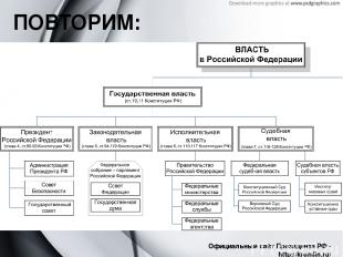 ПОВТОРИМ: Официальный сайт Президента РФ - http://kremlin.ru/