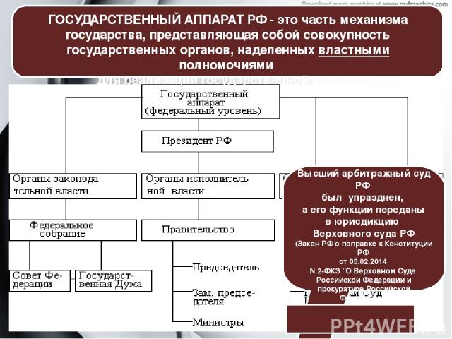 Реферат: Конституционная система органов государственной власти Российской Федерации