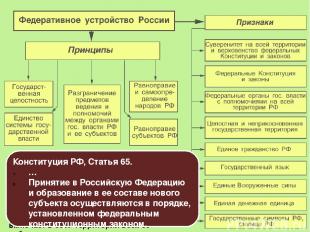 Конституция РФ обеспечивает территориальную и государственную целостность Россий