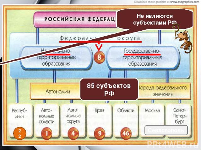 22 Севастополь Не являются субъектами РФ 85 субъектов РФ