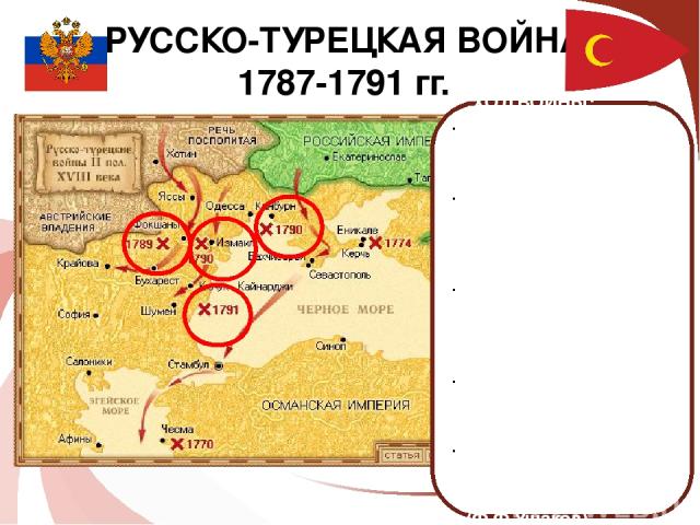 Реферат: Русско-турецкая война 1768 1774