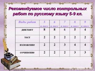 Рекомендуемое число контрольных работ по русскому языку 5-9 кл. Виды работ 5 кла