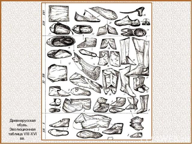 Древнерусская обувь. Эволюционная таблица VIII-ХVI вв.