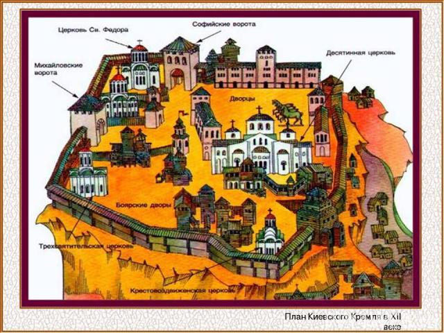 План Киевского Кремля в XII веке