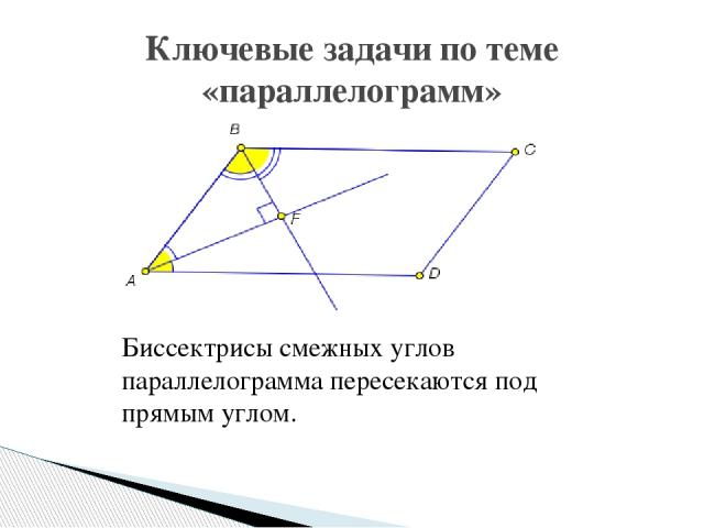 Ключевые задачи по теме «параллелограмм» Биссектрисы смежных углов параллелограмма пересекаются под прямым углом.