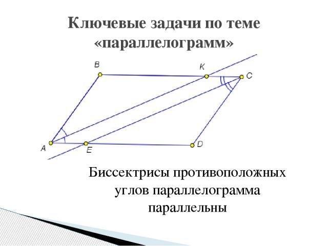 Ключевые задачи по теме «параллелограмм» Биссектрисы противоположных углов параллелограмма параллельны