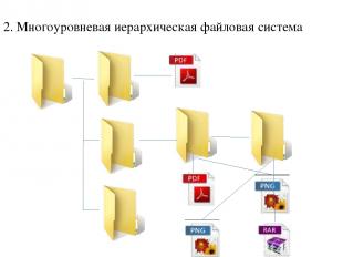 2. Многоуровневая иерархическая файловая система