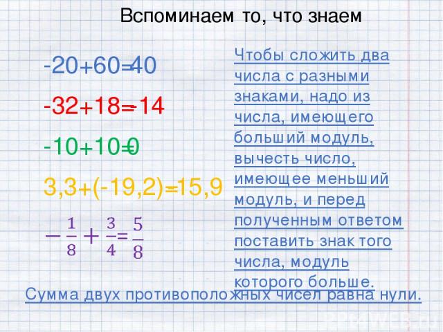 Вспоминаем то, что знаем -20+60= 40 -32+18= -14 -10+10= 0 3,3+(-19,2)= -15,9 Чтобы сложить два числа с разными знаками, надо из числа, имеющего больший модуль, вычесть число, имеющее меньший модуль, и перед полученным ответом поставить знак того чис…