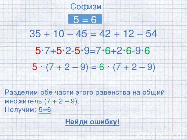 Софизм 5 = 6 35 + 10 – 45 = 42 + 12 – 54 5·7+5·2-5·9=7·6+2·6-9·6 5 · (7 + 2 – 9) = 6 · (7 + 2 – 9) Разделим обе части этого равенства на общий множитель (7 + 2 – 9). Получим: 5=6 Найди ошибку!