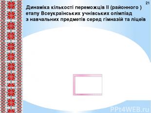 Динаміка кількості переможців II (районного ) етапу Всеукраїнських учнівських ол