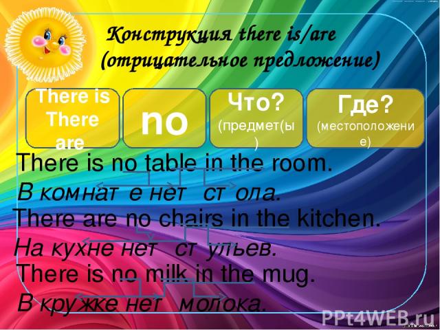Конструкция there is/are (отрицательное предложение) There is There are no Что? (предмет(ы) Где? (местоположение) There is no table in the room. В комнате нет стола. There are no chairs in the kitchen. На кухне нет стульев. There is no milk in the m…