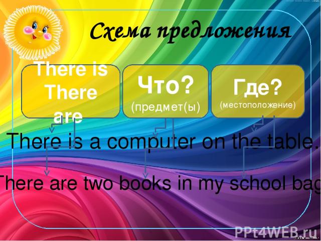 Схема предложения There is There are Что? (предмет(ы) Где? (местоположение) There is a computer on the table. There are two books in my school bag.