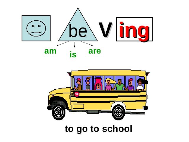 V ing to go to school am is are