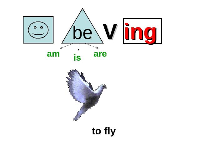 V ing to fly am is are