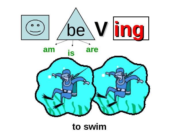 V ing to swim am are