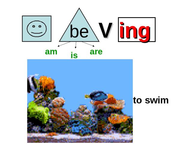 V ing to swim am is are