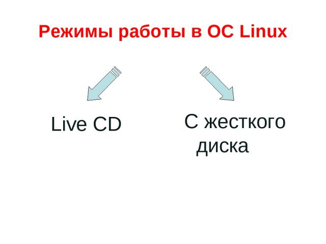 Режимы работы в ОС Linux Live CD С жесткого диска
