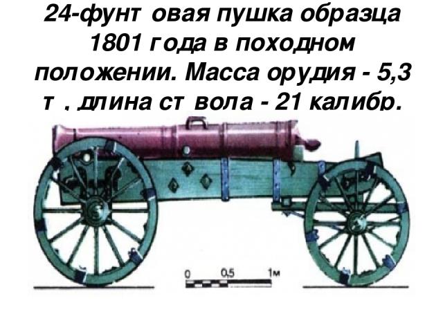 24-фунтовая пушка образца 1801 года в походном положении. Масса орудия - 5,3 т, длина ствола - 21 калибр.