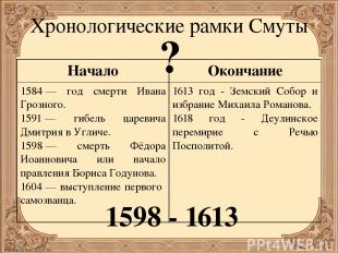 Хронологические рамки Смуты ? 1598 - 1613 Начало Окончание 1584 — год смерти Ива