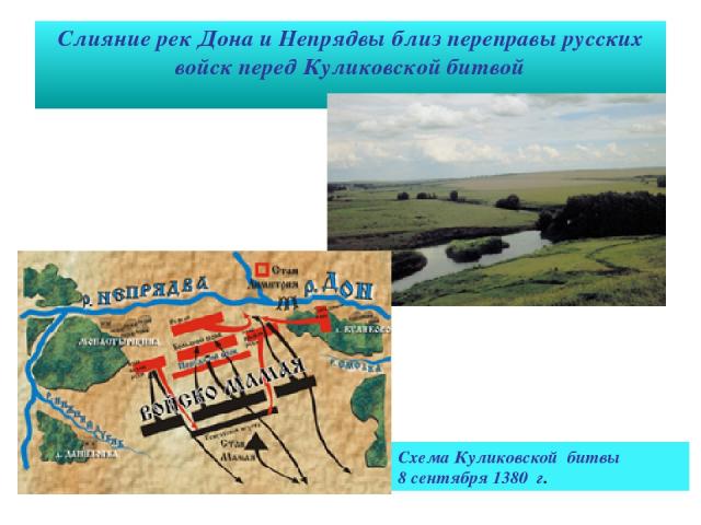 Слияние рек Дона и Непрядвы близ переправы русских войск перед Куликовской битвой Схема Куликовской  битвы 8 сентября 1380  г.