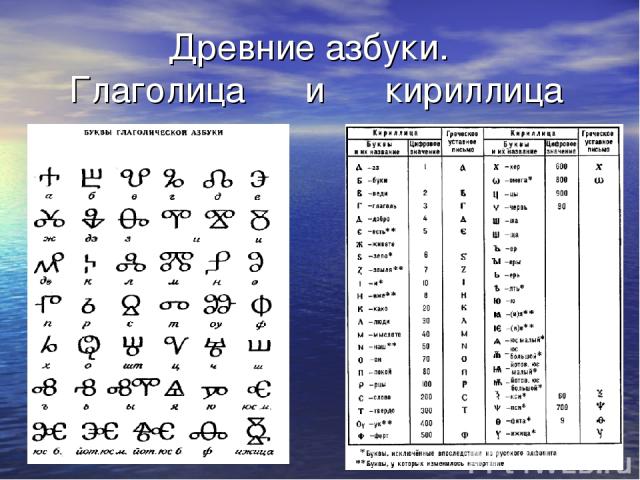 Древние азбуки. Глаголица и кириллица